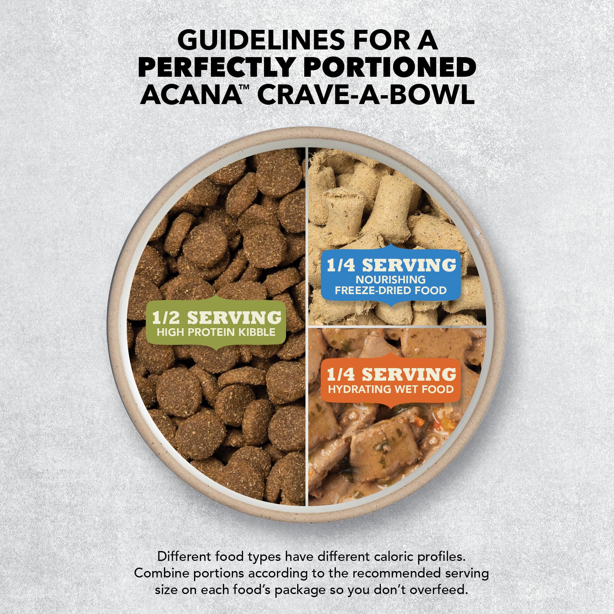 ACANA Grain Free Dry Dog Food, Red Meat Recipe, 25lb