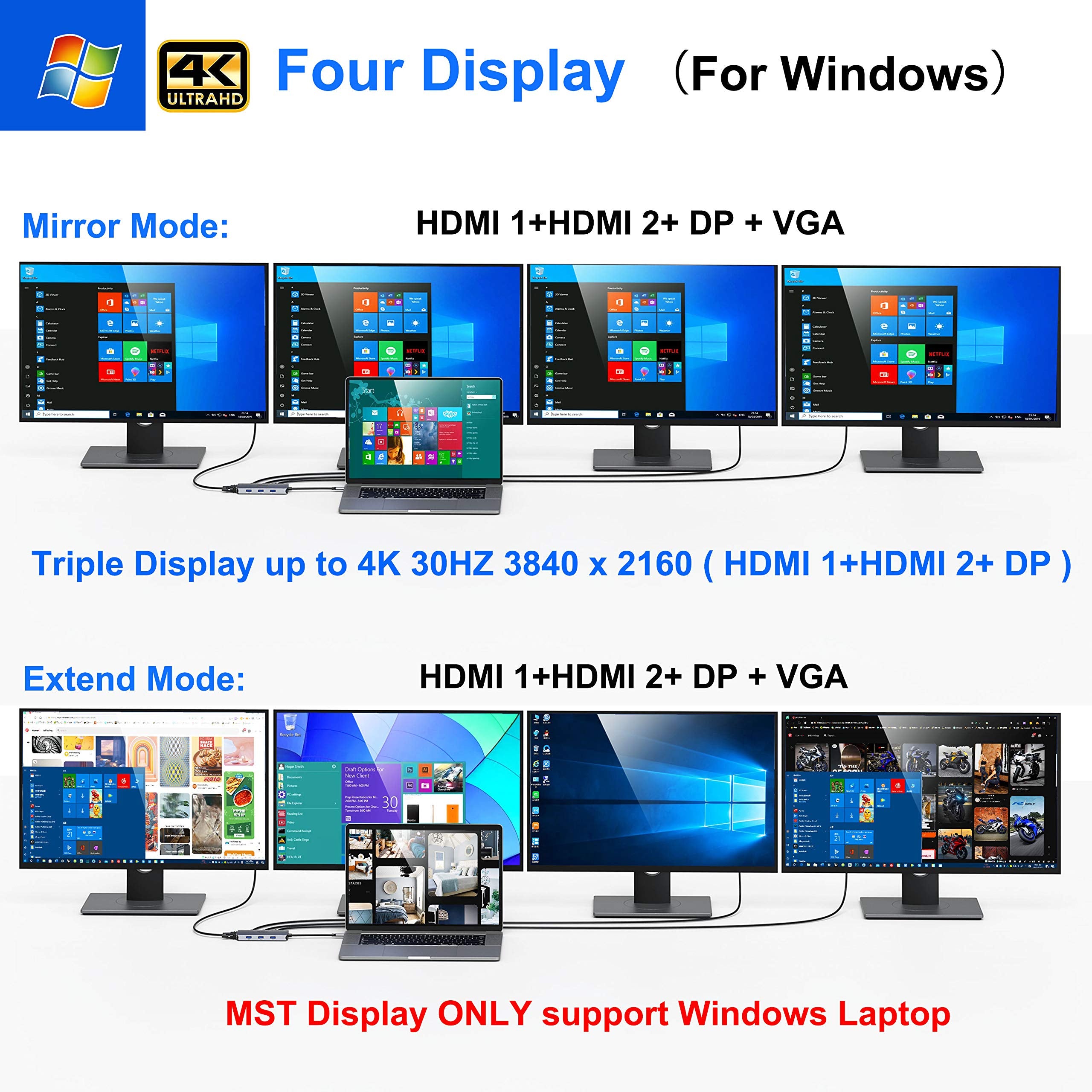 USB C to Dual HDMI Adapter,7 in 1 USB C Docking Station to Dual HDMI Displayport VGA Adapter,USB C to 3USB 2.0, Multi Monitor Adapter for Dell XPS 13 15,Lenovo Yoga,Huawei Matebook X pro,etc