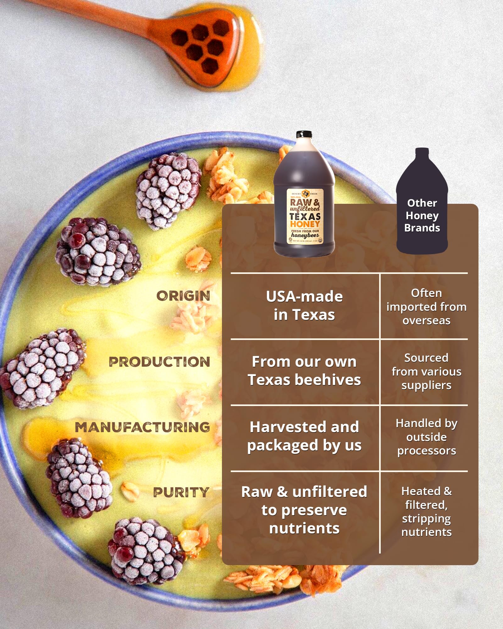 Desert Creek Honey - 100% Unfiltered, Pure, Raw Honey from Texas - Natural Sugar Substitute - One Gallon of Bulk Unprocessed, Unpasteurized American Honey - Harvested by Our Own Beekeepers