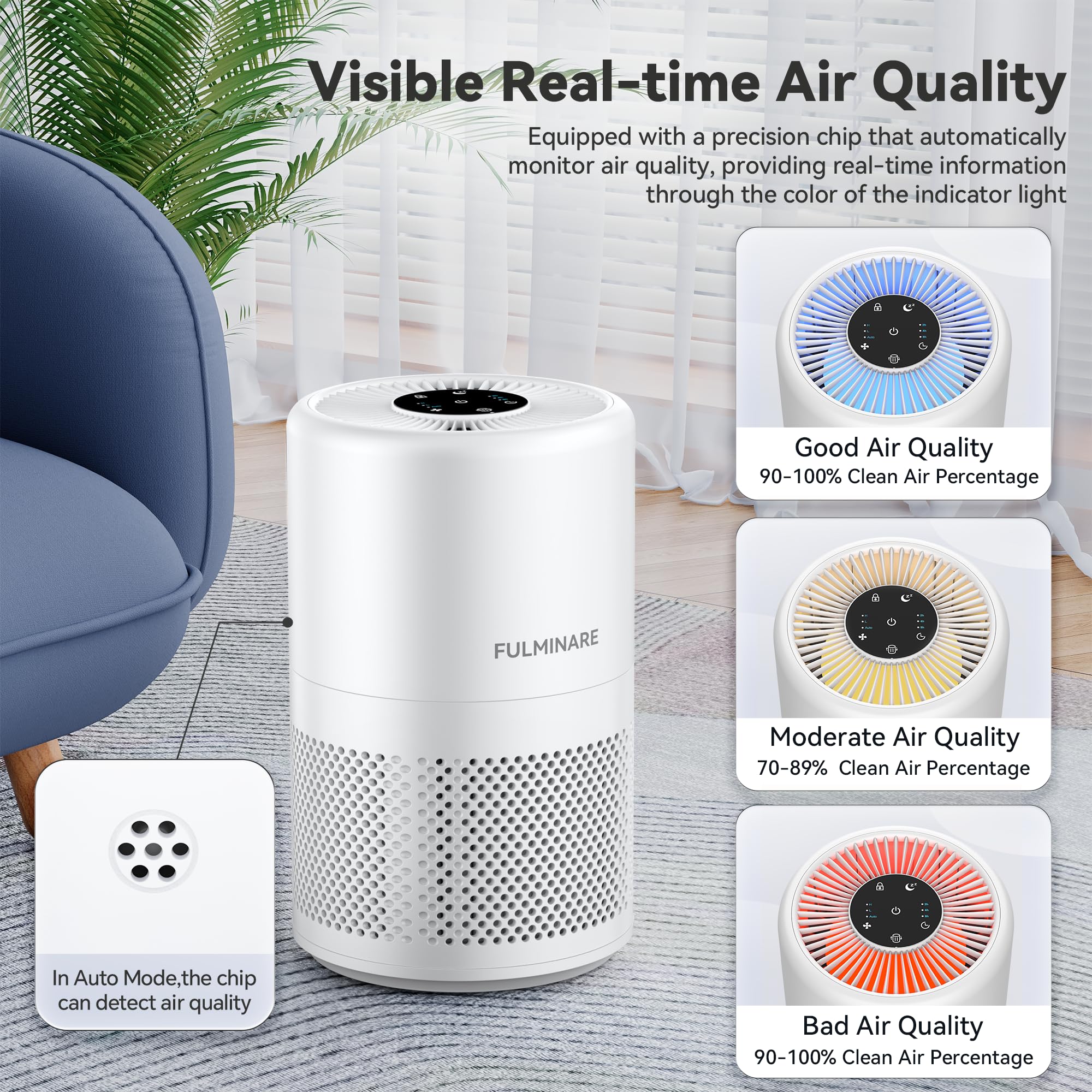 FULMINARE Air Purifiers for Home Large Room, 1095 Ft² Coverage, H14 True HEPA Air Purifier for Bedroom, Pets, Smokers, PM2.5, VOCs... 14 Air Cleaner with Auto Variable Frequency, Sleep Mode, Timer