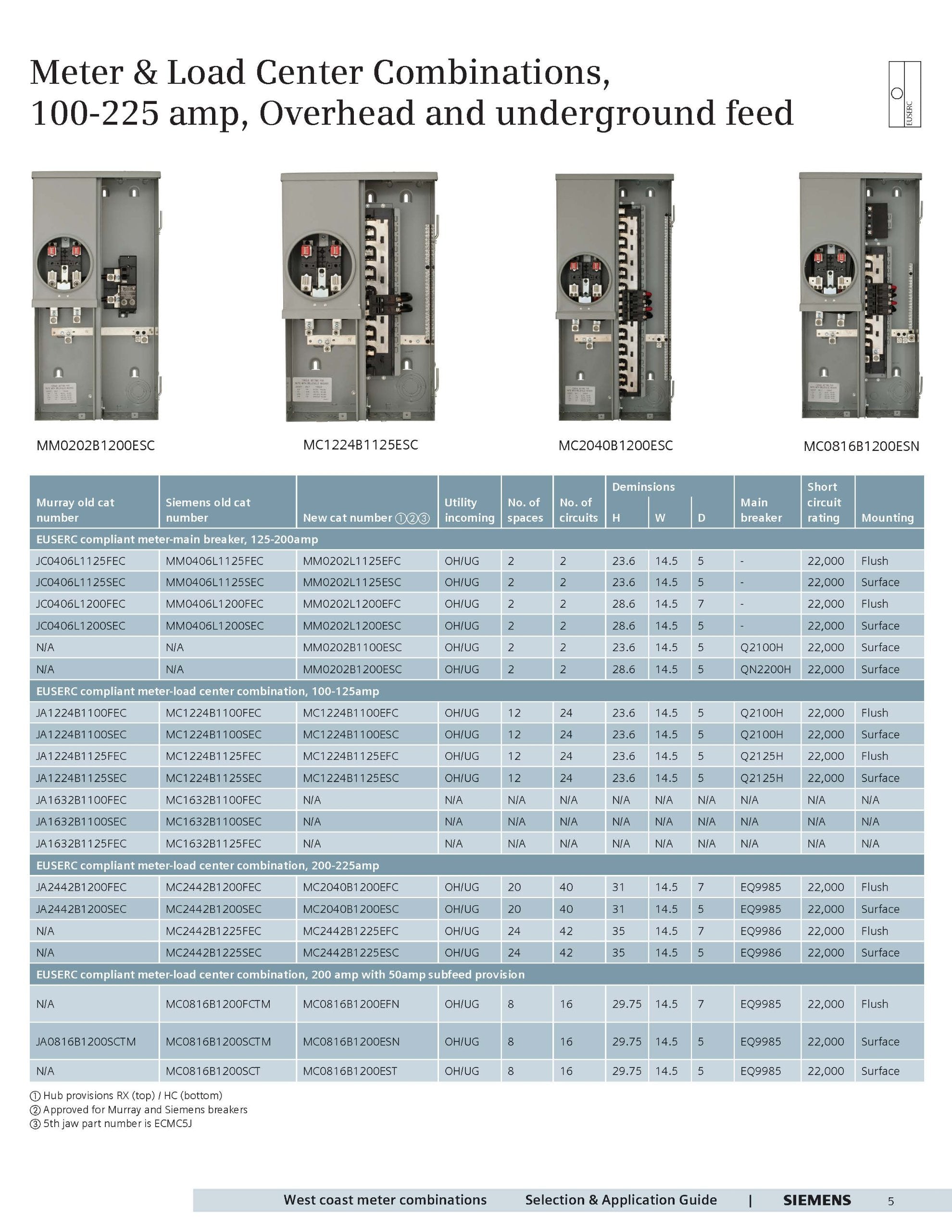Siemens MC2040B1200EFC 20 Space 40 Circuit 200 Amp Flush Mount Meter Load Center Combination with Ring Type Cover