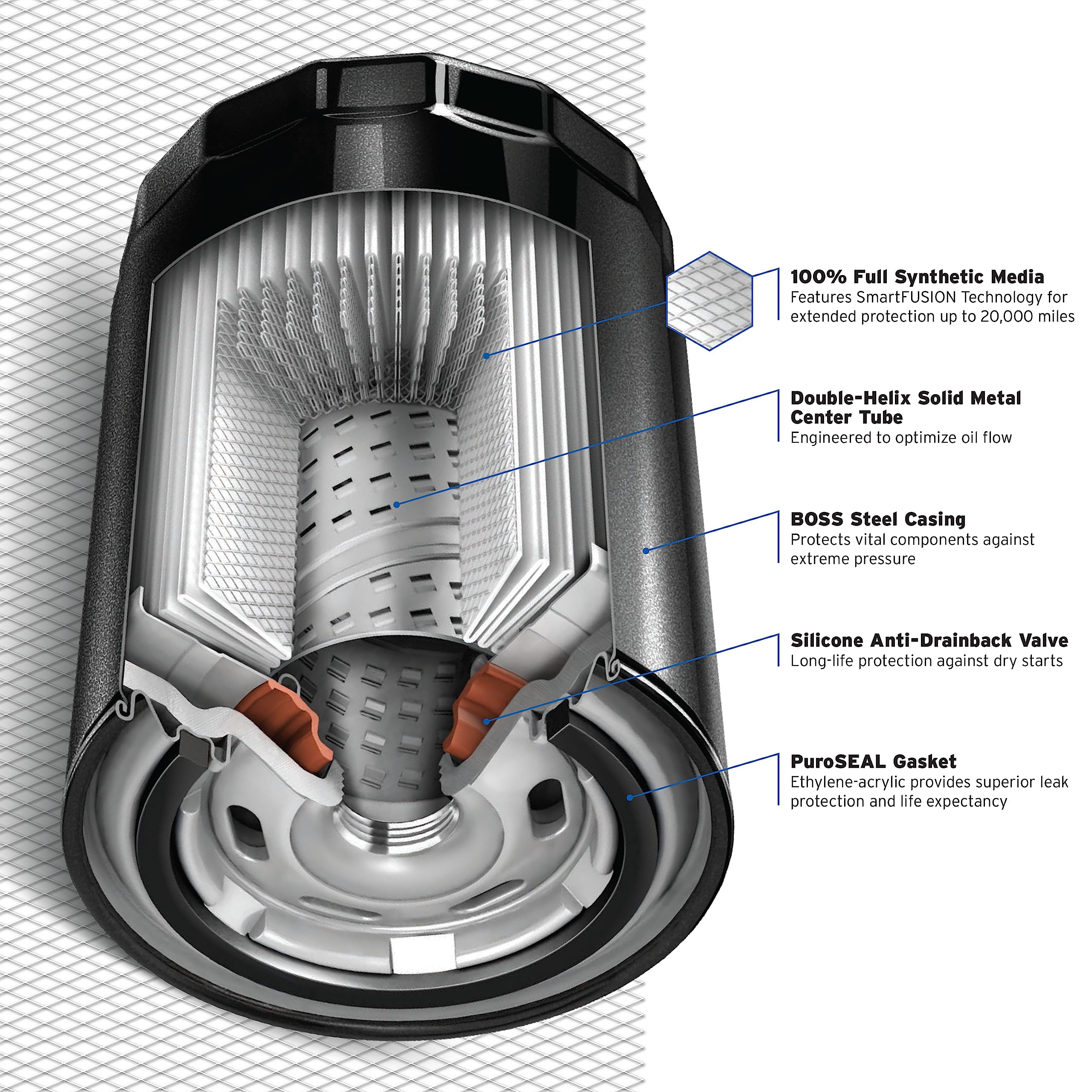 Purolator PBL12222 PurolatorBOSS Maximum Engine Protection Spin On Oil Filter