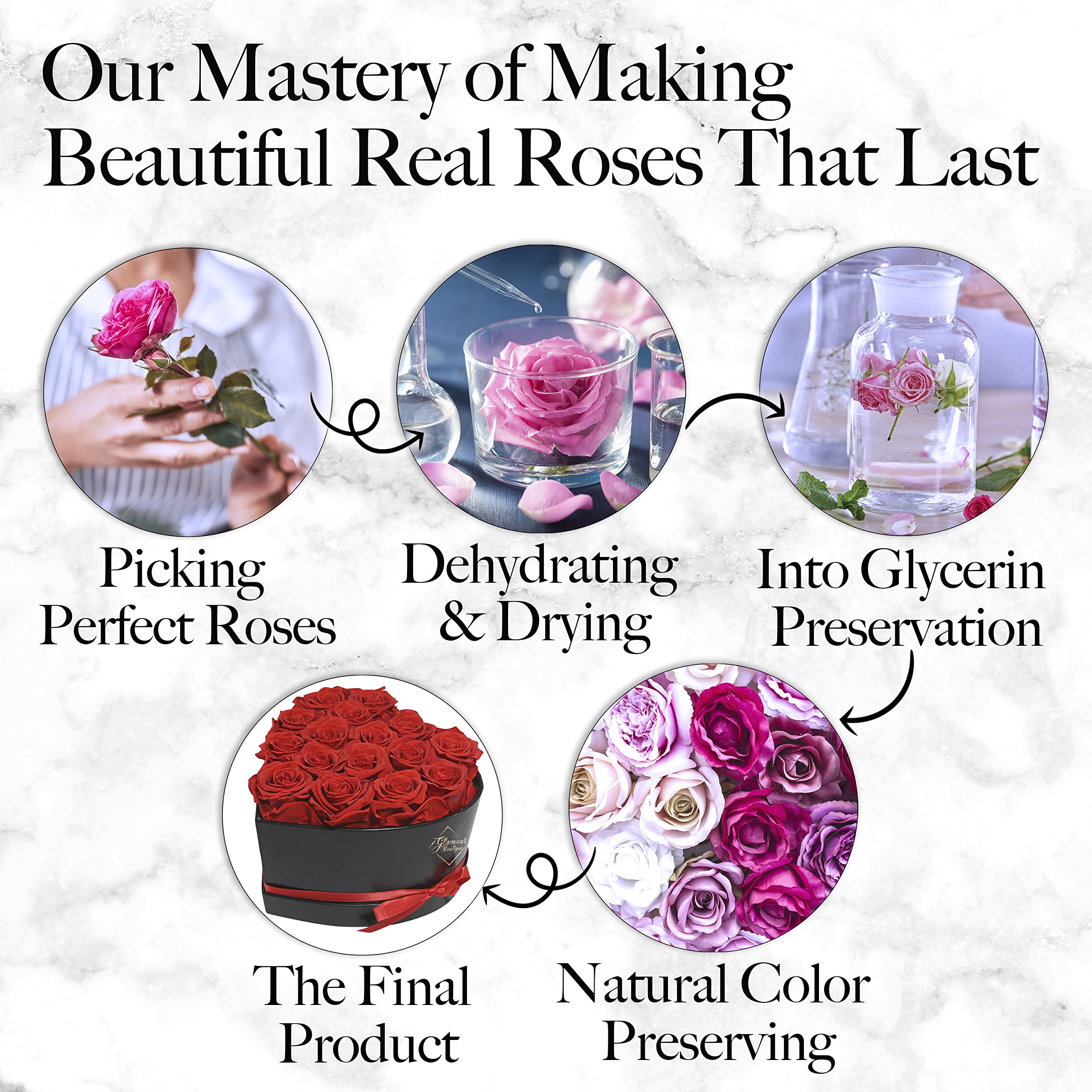 GLAMOUR BOUTIQUE 16 Flower Forever Heart Shape Box - Preserved Roses, Immortal Roses Gift for Her Rose Eternal Preserved Flowers for Delivery Mothers Day Women Valentines Day Gifts for Wife - Red