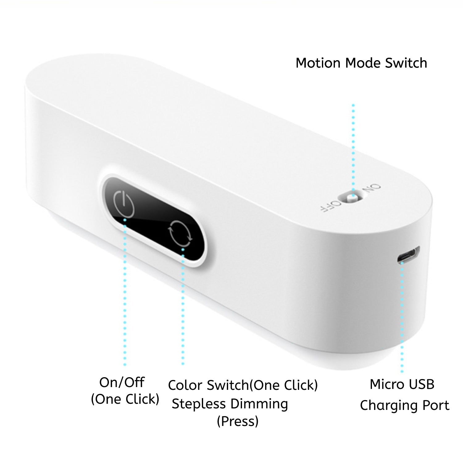 Motion Sensor Led Lights