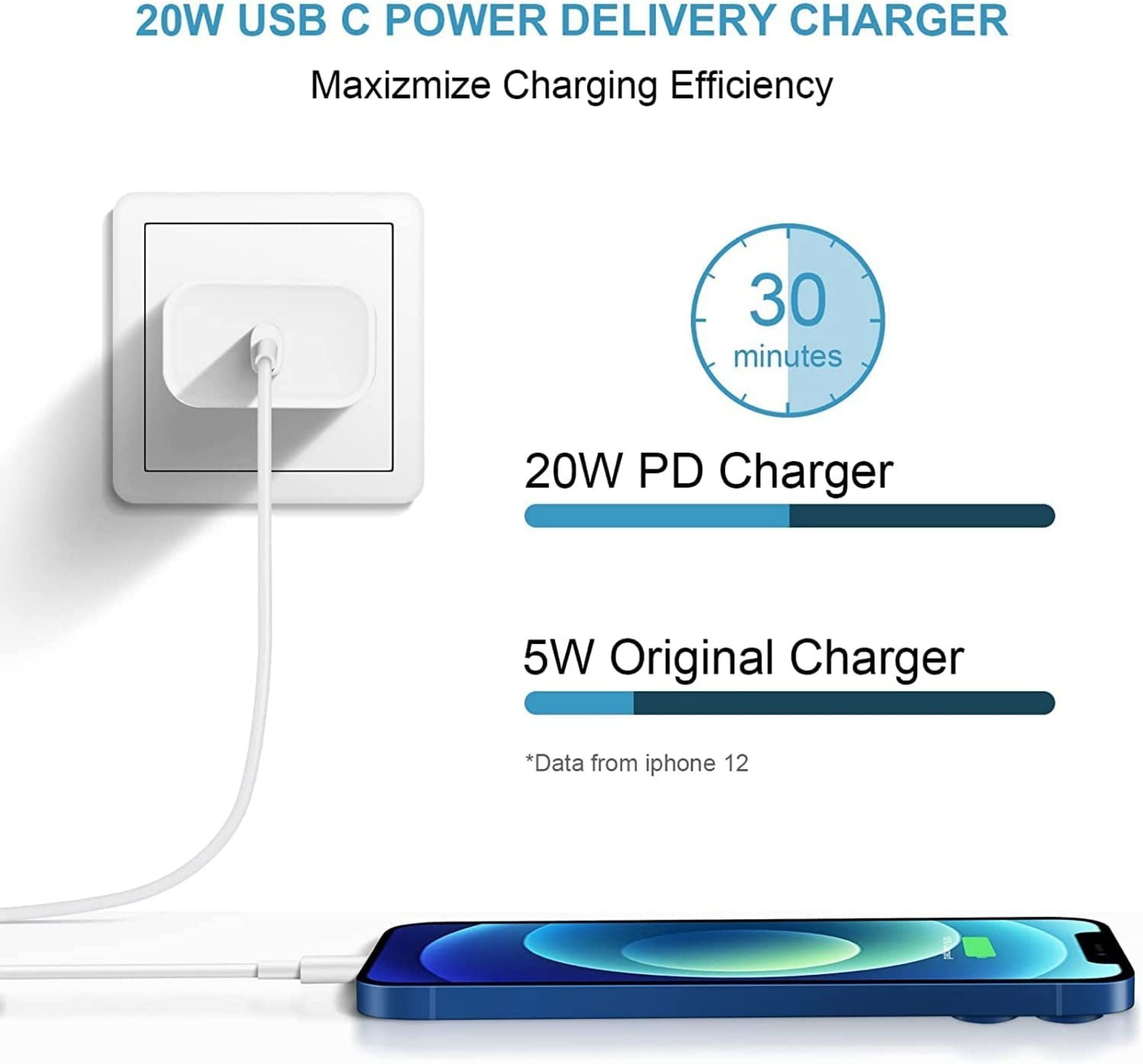 iPhone 14 11 12 13 Fast Charger-20W PD USB C Wall Charger with 6FT Fast Charging Cable Compatible iPhone 14/13/12/11/Pro/Pro Max/Mini/Xs Max/XR/X-White