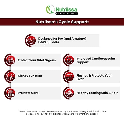 Nutriissa Cycle Support – Premium Liver Supplements for Bodybuilders, Weightlifters & Athletes – Liver & Organ Defender Pills | 525mg of TUDCA & 1000mg of NAC (N-Acetyl-L-Cysteine) – 6000mg – 240 Caps