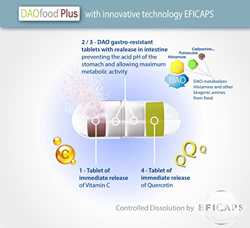 DR Healthcare DAOfood Plus - Dietary Management of DAO Deficiency - 60 EFICAPS Capsules with Gastro-Resistant Tablets - DAO Enzyme, Quercetin and Vitamin C