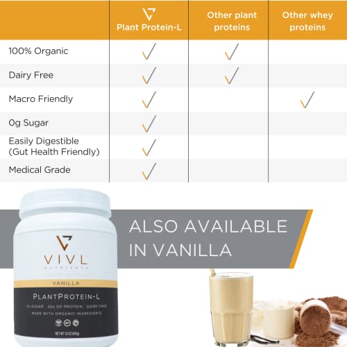 VIVL Nutrients Plant Protein-L Powder Chocolate, Vegan, Organic, No Dairy, No Sugar, No Gluten, Keto, Low Carb, Clean Ingredients, Low Fodmap, for Men & Women, 25g, 30 Servings, 36oz