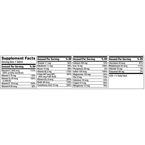 Centrum Multivitamin for Women, Multivitamin/Multimineral Supplement with Iron, Vitamin D3, B Vitamins and Antioxidant Vitamins C and E, Gluten Free, Non-GMO Ingredients - 250 Count