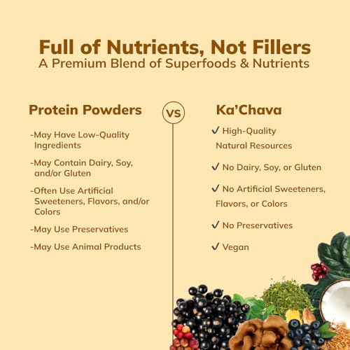 Ka’Chava All-In-One Nutrition Shake Blend, Chai, 85+ Superfoods, Nutrients & Plant-Based Ingredients, 26g Vitamins and Minerals, 25g Plant-Based Protein, 2lb