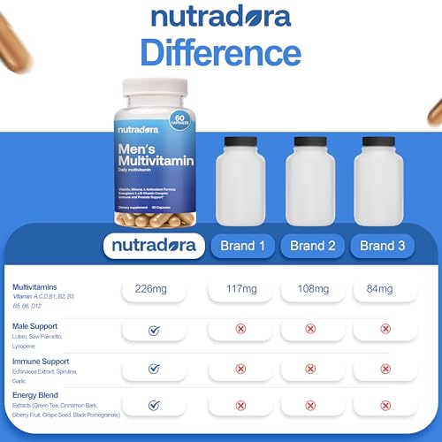 Nutradora Multivitamin for Men - Daily Men's Multivitamins & Multiminerals Supplement for Energy, Focus and Performance with Vitamins A, C, D, E & B12, Zinc, Calcium, Magnesium, 30 Days Supply