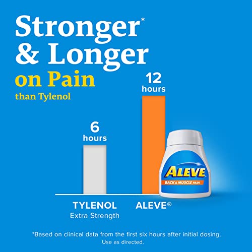 Aleve Back & Muscle Pain Relief Naproxen Sodium Tablets ‐ 250 Count, 250 Count