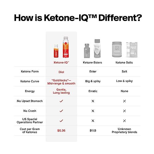 H.V.M.N. Ketone IQ Shots | Clean, Natural Energy Shots to Power Your Brain & Body | Sugar Free, Caffeine Free, No Salt | 24 On The Go Servings of Drinkable Ketones | Keto Diet NOT Required (4x6 ct)