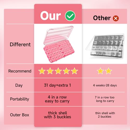 Zoksi Monthly Pill Organizer 1 Time a Day, 30 Day Pill Box Organizer Once a Day, One Month Large Pill Case for Travel, 31 Day Daily Medcine Container for Vitamins, Supplement & Medication (Pink)