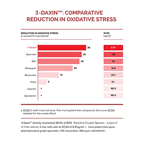 Purity Products 3-Daxin ProClinical Superfood 500 mg 3-Daxin Red Sorghum + 4 mg AstaREAL Astaxanthin - Promotes Healthy Aging, Neurocognitive Function, Mental Focus & More - 60 Vegetarian Capsules