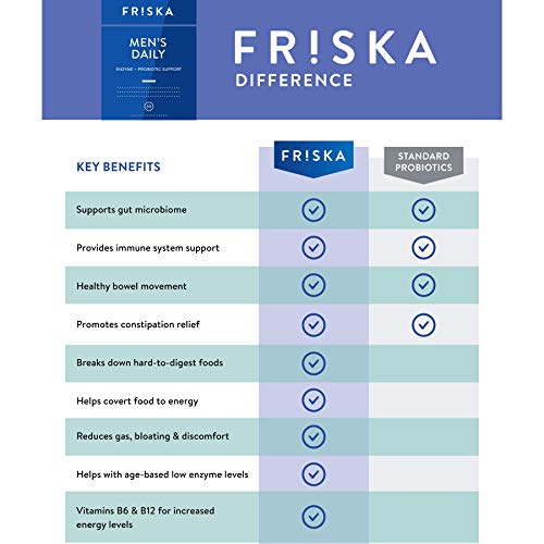 FRISKA Men’s Daily Digestive Enzyme and Probiotics Supplement, Natural Support for Male Digestive Health, Bloating, Gas, Indigestion Relief, Supports Gut Health, Lactase and B-Vitamins, 90 Capsules