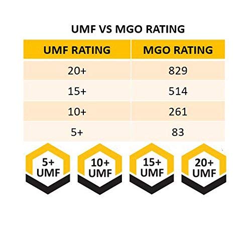 Manukora UMF 16+/MGO 600+ Raw Manuka Honey (250g/8.8oz) Authentic Non-GMO New Zealand Honey, UMF & MGO Certified, Traceable from Hive to Hand