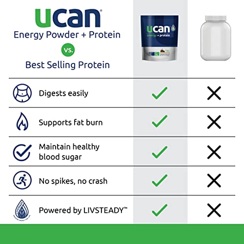 UCAN Energy + Whey Protein Powder - 19g Per Serving with Amino Acids EAAs & BCCAs - Keto, No Added Sugar, Gluten-Free - Cookies & Cream - 12 Servings