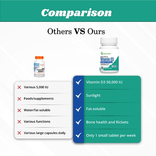 Nature's Bounty Super B Complex with Vitamin C & Folic Acid,150 Tablets - Bundle with PurelyRooted Vitamin D3 50,000 IU 90-Day Supply for Energy, Bone & Muscle Support - Bonus 1 AM/PM Mini Pill Case.