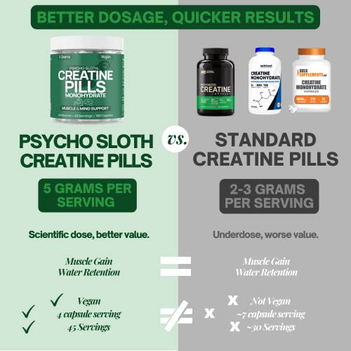 Creatine Monohydrate Pills - Muscle Builder, 180 Capsules 5G, 45 Servings, Vegan, Pre/Post-Workout, | Creatine Capsules for Women and Men, Micronized, Instantized, Powder Tablet Gummy Alt, Creatina