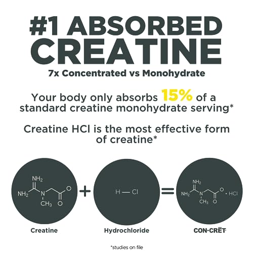 ProMera Sports CON-CRET Patented Creatine HCl Capsules 750 mg, 72 Caps