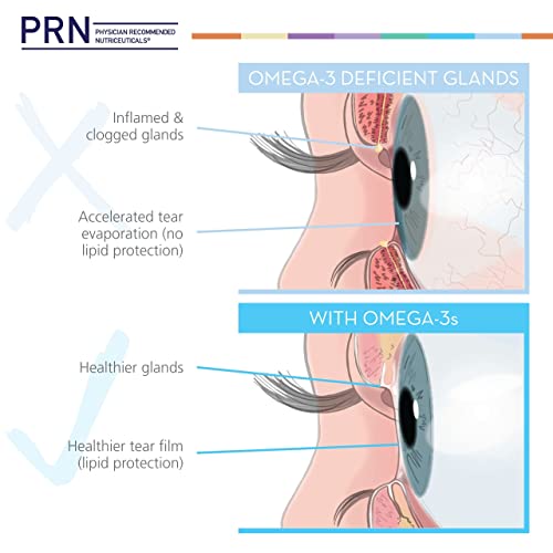 PRN De3 Dry Eye Omega 3 Fish Oil –Support for Eye Dryness - 2240mg EPA & DHA Supplement in Natural Triglyceride Formula – Improved Formula for Healthy Eye Care-3 Serving per Day, 3 Month Supply