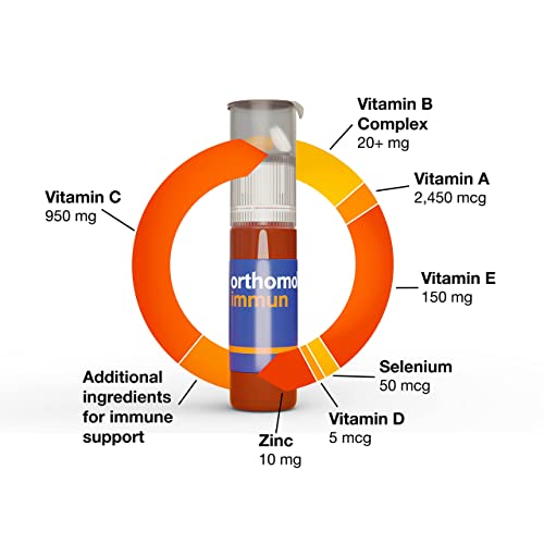 Orthomol Immun Vial, Immune Support Supplement,Capsule 30-Day Supply, Vitamins A, B, C, D, E, Zinc, Iodine