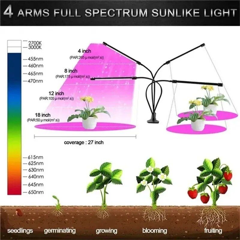 Multi-Mode Indoor LED Grow Light with Timer & 10-Level Dimmer