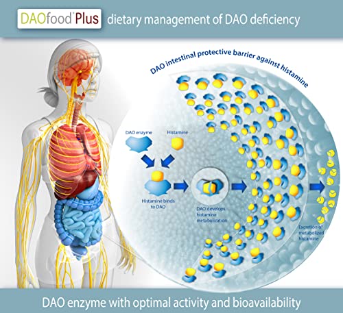 DR Healthcare DAOfood Plus - Dietary Management of DAO Deficiency - 60 EFICAPS Capsules with Gastro-Resistant Tablets - DAO Enzyme, Quercetin and Vitamin C