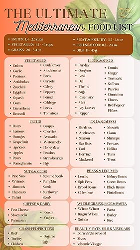 Set of 2 Mediterranean Diet Refrigerator Magnet Shopping List | Grocery List & Food Guide for Healthy Eating | Blue Zone Diet & Non-Keto Weight Loss | Cheat Sheet Accessories for Fridge