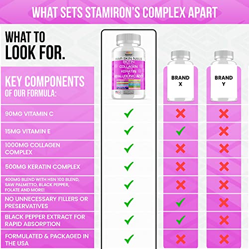 Stamiron Hair Skin and Nails Vitamins for Women with Biotin 10000mcg Collagen 1000mg Supplements Plus Keratin Hyaluronic Acid Saw Palmetto Bamboo Vitamin B & C for Hair Growth Nail & Skin - USA Made