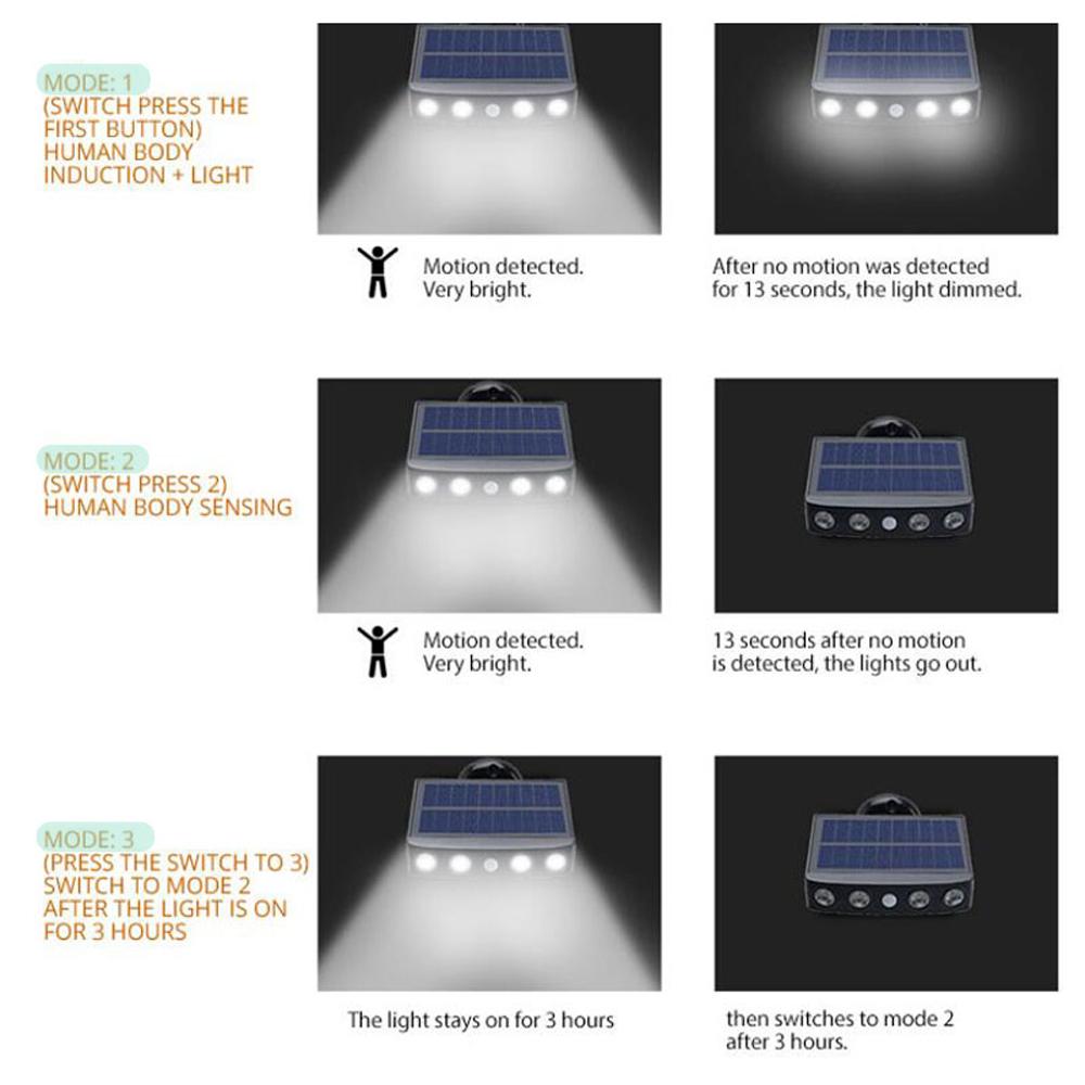 Solar Wall Outdoor Waterproof Imitation Monitoring Sensor Lights SP