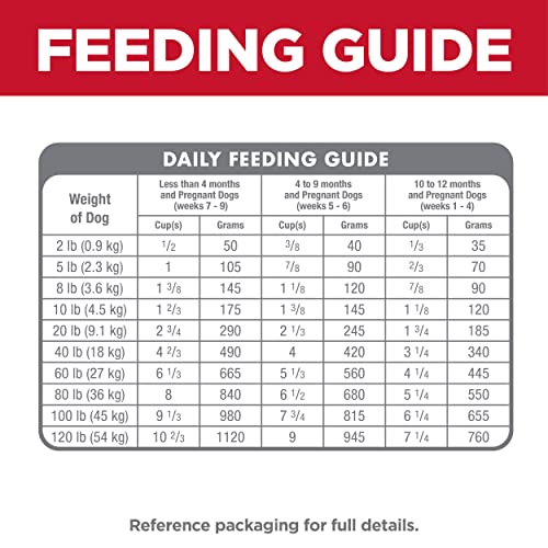 Hill's Science Diet Puppy Chicken Meal & Brown Rice Recipe Dry Dog Food, 27.5 lb. Bag