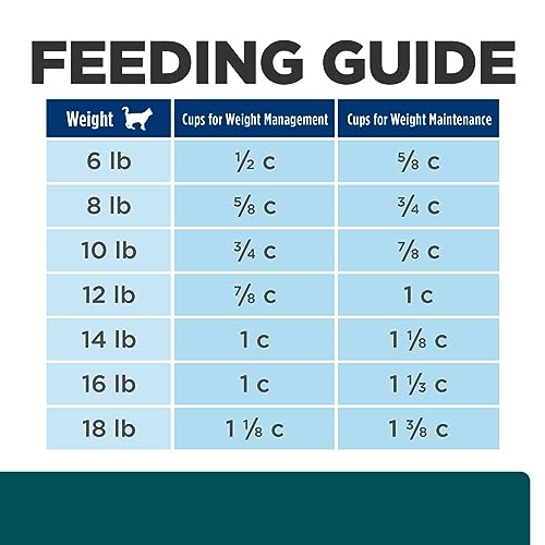 Hill's Prescription Diet w/d Multi-Benefit Digestive/Weight/Glucose/Urinary Management Chicken Flavor Dry Cat Food, Veterinary Diet, 8.5 lb. Bag