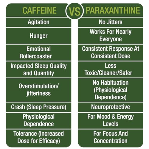 Paraxanthine Capsules for Clean, Jitter Free Energy. Enfinity Paraxanthine Supplement. Known for Focus, Concentration, and Productivity. Plus Great for A Pre Workout. for Men & Women. Nootropic Pills