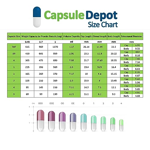 CapsuleDepot - Clear Size 0 Empty Capsules - 1,000 Count Empty Gelatin Capsules - Empty Pill Capsules - DIY Capsule Filling - Fillable Pill Capsules Empty Gel Caps