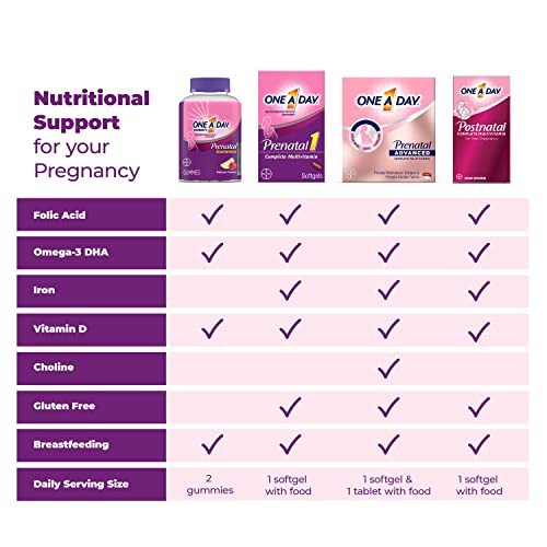 One A Day Women's Prenatal 1 Multivitamin including Vitamin A, Vitamin C, Vitamin D, B6, B12, Iron, Omega-3 DHA & more, 30 Count - Supplement for Before, During, & Post Pregnancy