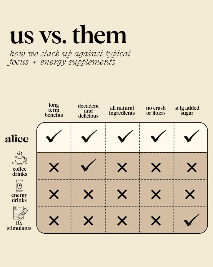 Alice Mushrooms Brainstorm | Mushroom Chocolates | Energy Bites for Focus, Clarity & Cognitive Function | Lions Mane, Cordyceps Mushrooms, Guarana & Phosphatidylserine, Natural Caffeine | Nootroopic