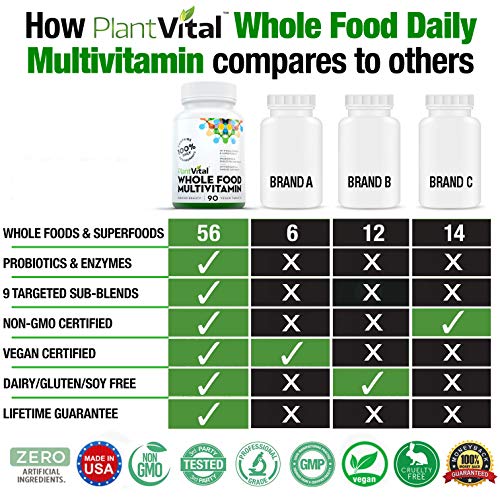 Plantvital Whole Food Multivitamin Multivitamins with 56 Superfoods Raw Veggies and Fruits Vitamins Earth Energy Fruits and Veggies Supplement Pure Fruit and Vegetable Supplements 270 Tablets