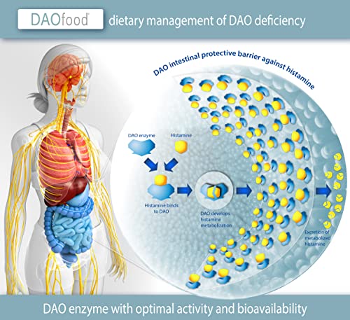 DR Healthcare DAOfood - Dietary Management of DAO Deficiency - Dispenser 60 Mini Gastro-Resistant Tablets - DAO Enzyme