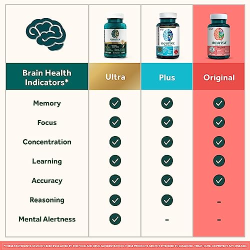 NEURIVA Original Decaffeinated Clinically Tested Nootropic Brain Supplement for Memory, Focus & Concentration, NeuroFactor & Phosphatidylserine, 28ct Capsules