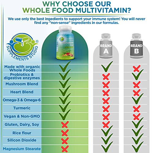 Vegan Whole Food Multivitamin with Iron, Daily Multivitamin for Women and Men, Organic Fruits & Vegetables, B-Complex, Probiotics, Enzymes, CoQ10, Omegas, Turmeric, All Natural, Non-GMO, 90 Count