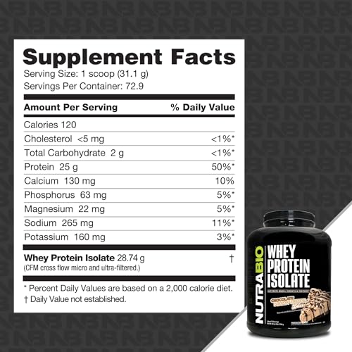 NutraBio 100% Whey Protein Isolate (Chocolate Peanut Butter, 5 Pounds)