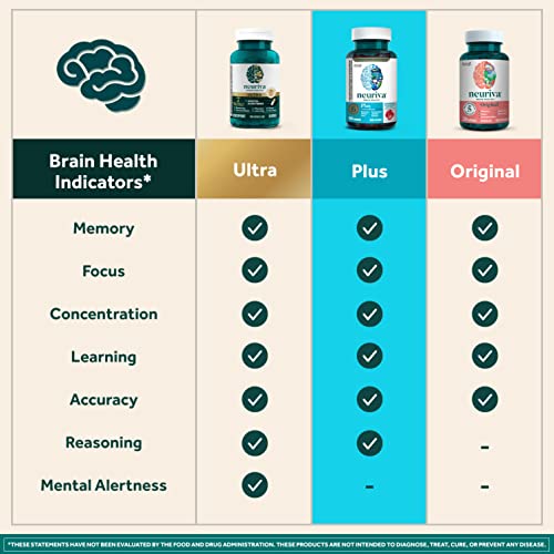 NEURIVA Plus Brain Supplement for Memory,Focus & Concentration+Cognitive Function with Vitamins B6 & B12 and Clinically Tested Nootropics Phosphatidylserine and Neurofactor,50ct Strawberry Gummies