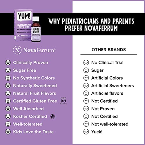 NovaFerrum Yum | Multivitamin with Iron for Infants, Toddlers & Kids | Immune Support | Ages 4 & Under | Gluten Free Certified | Sugar Free | Raspberry Grape | 120 Servings