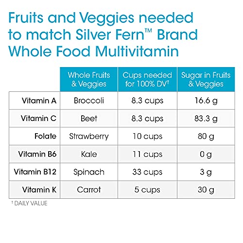 Silver Fern Whole Food Daily Multi Vitamin w/Trace Mineral Blend Supplement - 1 Bottle - 60 Vegicaps - 30 Day Supply - Natural, Non-GMO, Vegan, Men's & Women's Multivitamin - Zero Synthetics
