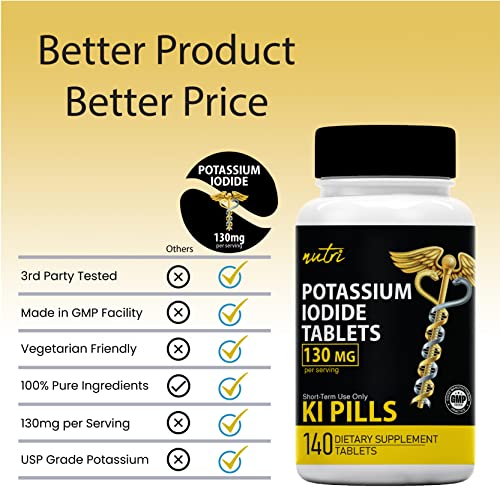 Potassium Iodide Radiation Tablets 130 mg (2 Pack) - (280 Tablets) EXP 10/2032 - for Radiation Ki Pills - Potassium Iodine Pills YODO Naciente, Anti Nuclear Fallout Pills