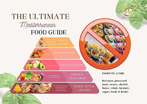 Set of 2 Mediterranean Diet Refrigerator Magnet Shopping List | Grocery List & Food Guide for Healthy Eating | Blue Zone Diet & Non-Keto Weight Loss | Cheat Sheet Accessories for Fridge