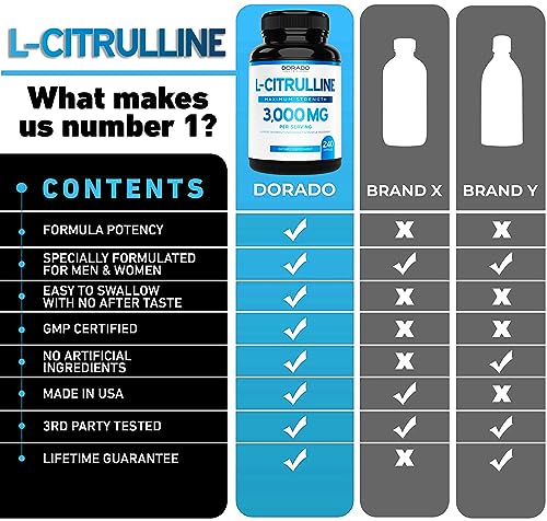 L Citrulline 3000mg Supplement (240 Capsules) Support L Arginine & Nitric Oxide Pills - Stamina, Endurance, Performance for Workouts - NO Supplements for Men - Gluten Free, Non-GMO, Vegan Capsules