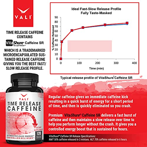 VALI Time Release Caffeine 100mg Pills - Smart Slow Release for Extended Energy & Focus. Advanced Nootropic Supplement. Brain Booster for Active Performance, Alertness & Clarity. 120 Veggie Capsules